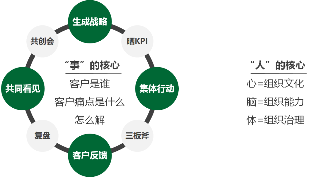 职场上如何成长？来看看阿里的人才培养体系丨未来组织