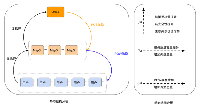 钱包+地图：海伯利安有望开启区块链应用私域流量入口