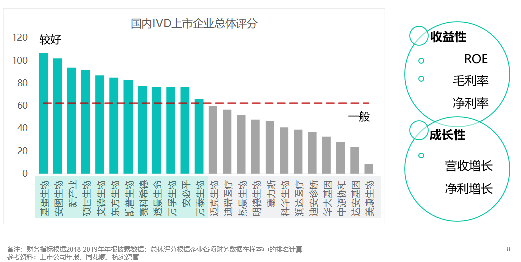 透视IVD行业：典型样本、发展规律与趋势