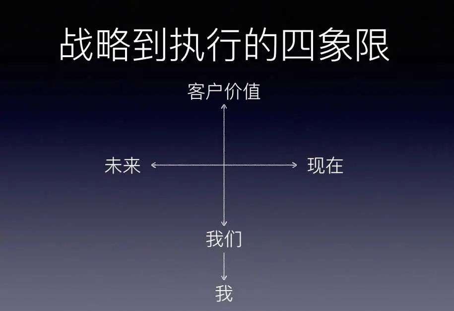 职场上如何成长？来看看阿里的人才培养体系丨未来组织