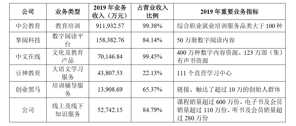 公司与行研 | 砍了8000万的成本？“得到”罗振宇为上市拼了！