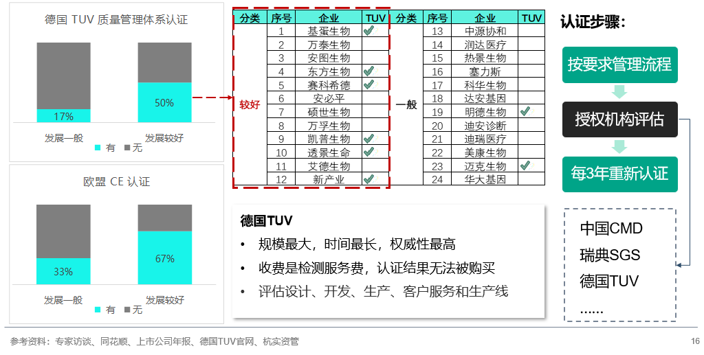 透视IVD行业：典型样本、发展规律与趋势