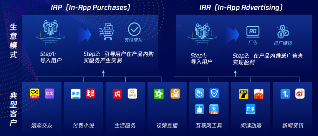 大网服行业如何搞定增长难题 传媒头条 全媒体智库