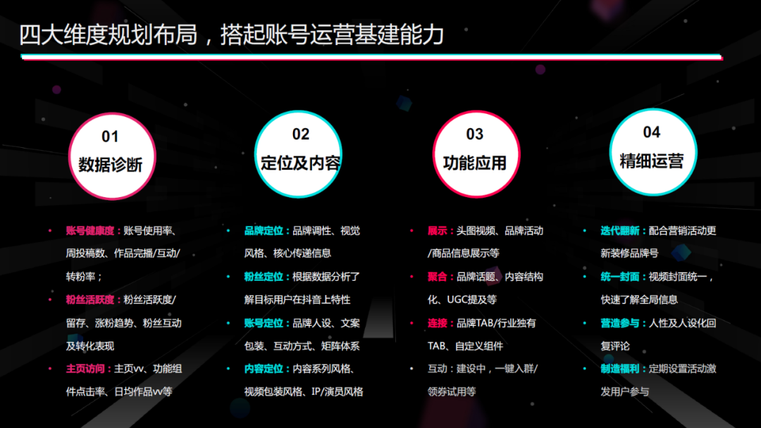 6亿DAU，新消费品牌如何玩转抖音备战双11？