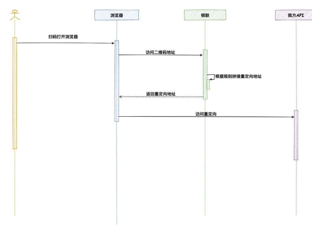 收款神器：解读聚合收款码背后的原理