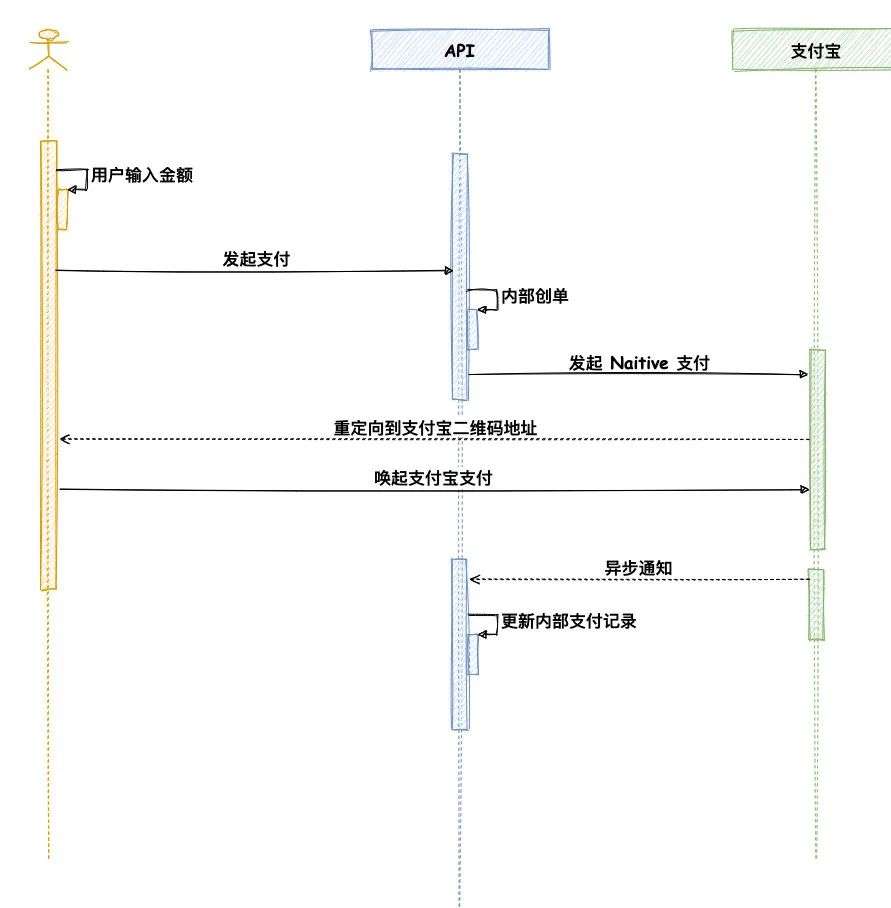 收款神器：解读聚合收款码背后的原理