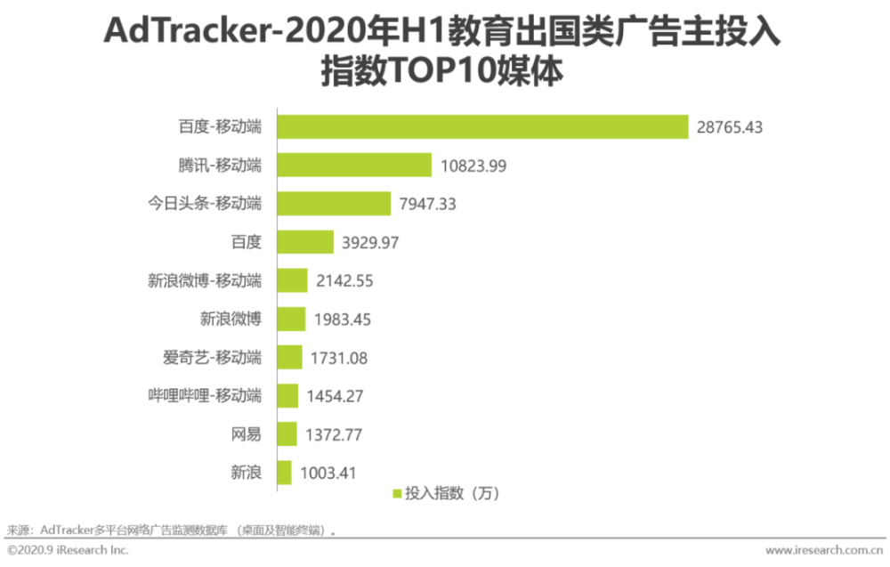 头条想革百度的“命”，不是该放弃竞价排名吗？