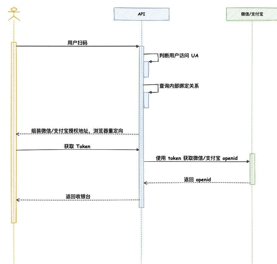 收款神器：解读聚合收款码背后的原理