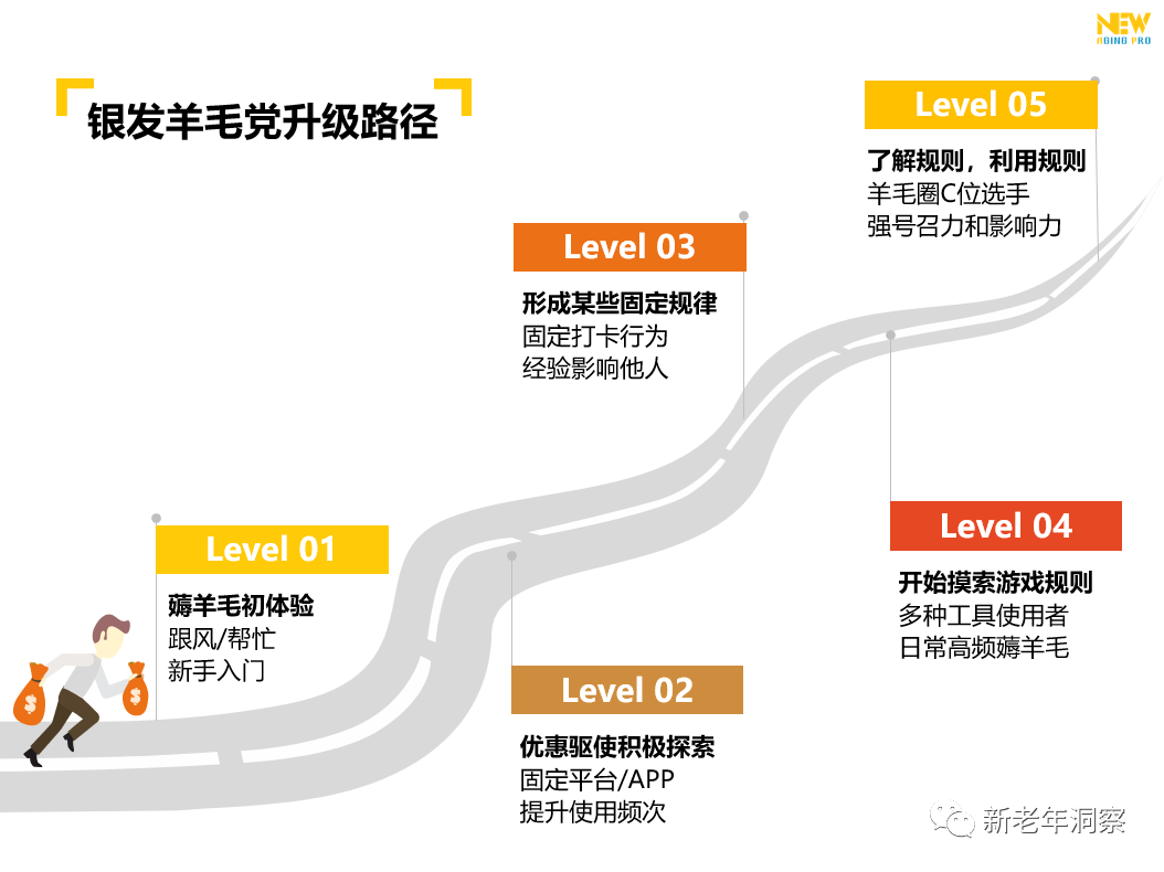 调研50位城市银发族“羊毛党”，解密中老年线上购物“薅羊毛”的进阶之路