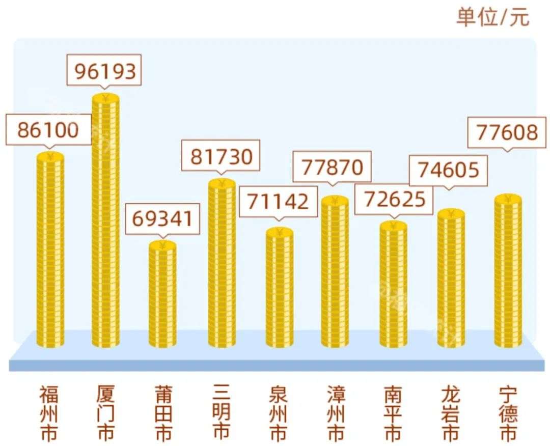 潮汕和闽南gdp_粤东潮汕揭四地和闽南漳州市经济大比拼,谁会是第一呢(3)