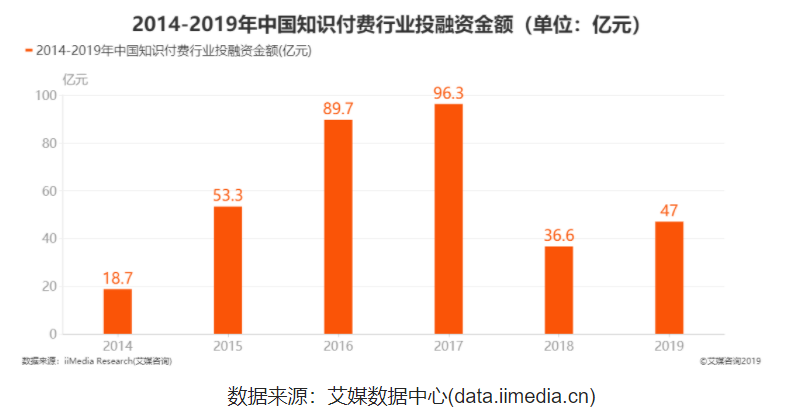 薛兆丰、刘润都从得到分走3000多万，知识付费富了讲师，穷了公司？