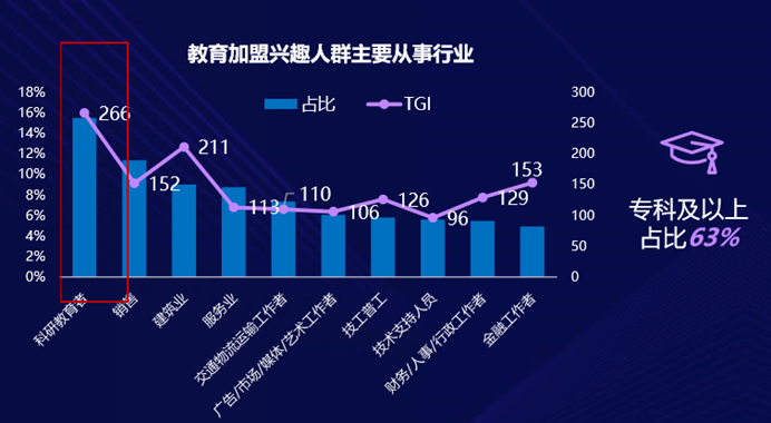 多因素驱动，教育加盟究竟是不是一门好生意？