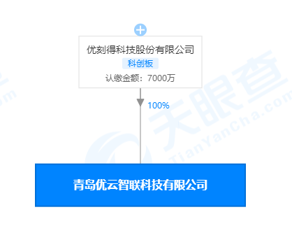 优刻得在青岛成立新公司，经营范围含互联网新闻信息服务等