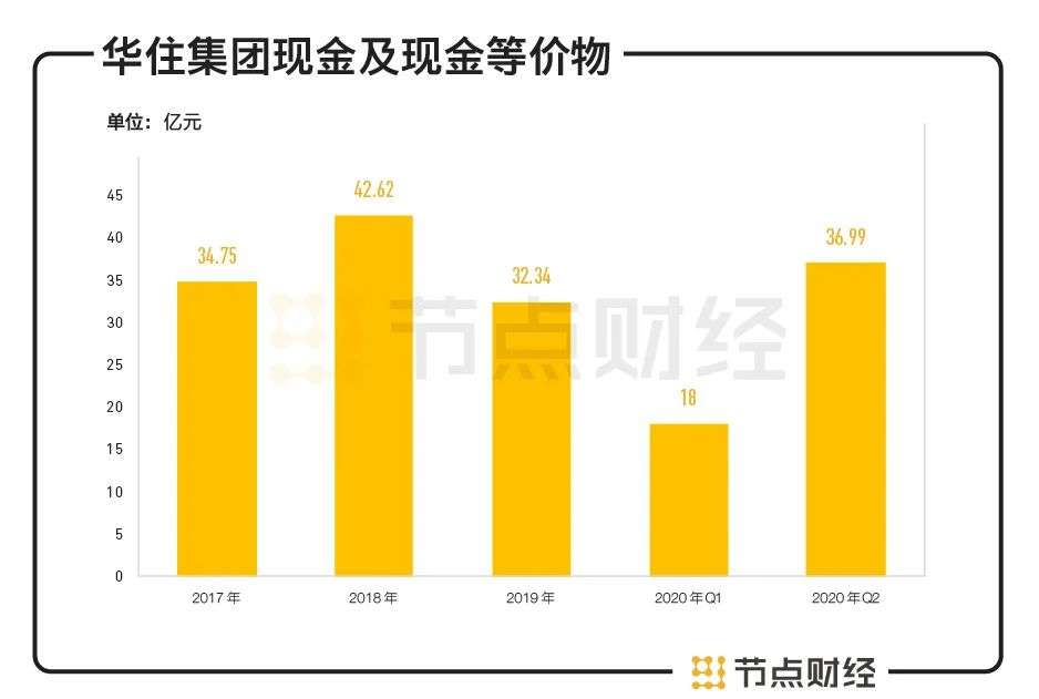 华住太难：港股收粮“遇冷”，上市前夜遭沽空