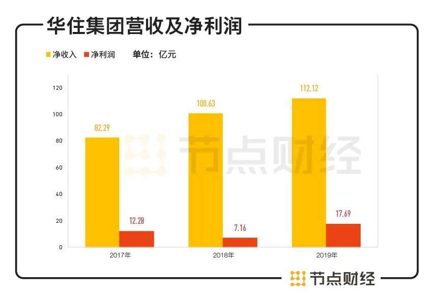 华住太难：港股收粮“遇冷”，上市前夜遭沽空