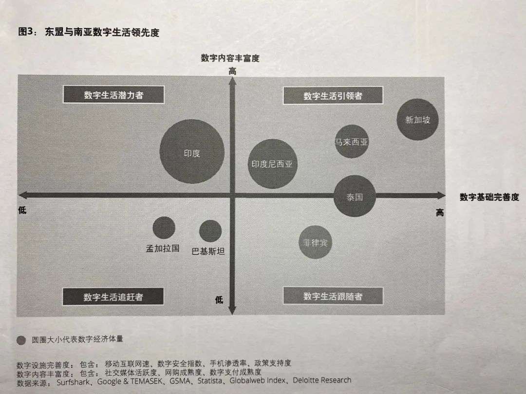 面对东南亚数字钱包大战，隔海相望的中国公司能做什么？