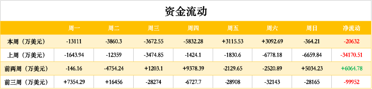 ETH周报 | 交易平台ETH余额降至9个月低点；Prysmatic Labs下月将完成ETH 2.0所有功能开发（9.21-9.27）