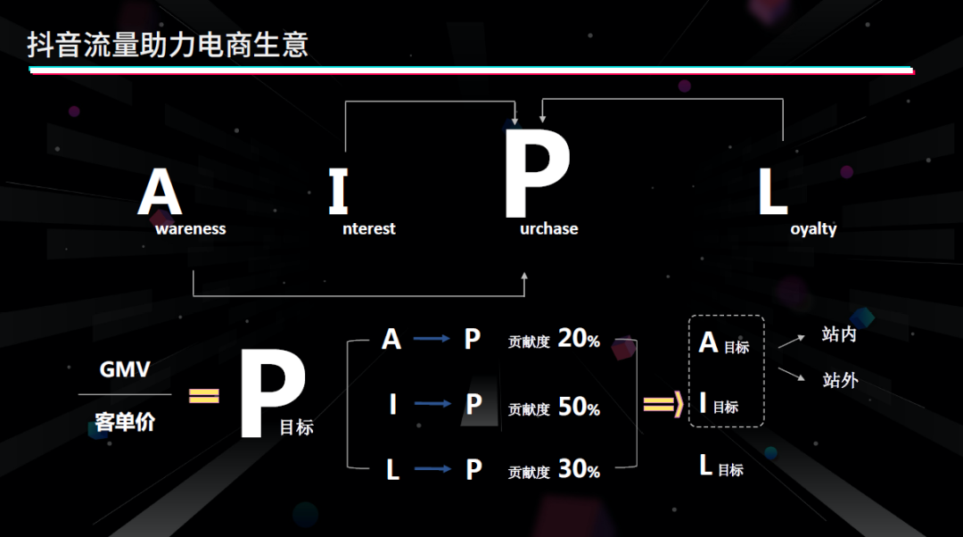 6亿DAU，新消费品牌如何玩转抖音备战双11？