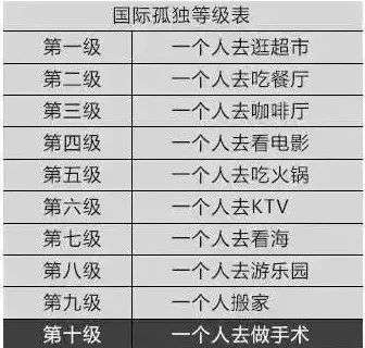 中国7700万独居青年，哪座城市最多？