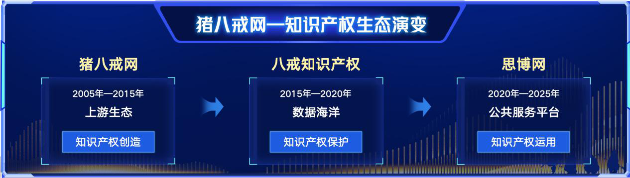 猪八戒网构筑知识产权“生态圈” ，思博网打通市场化“最后一公里”