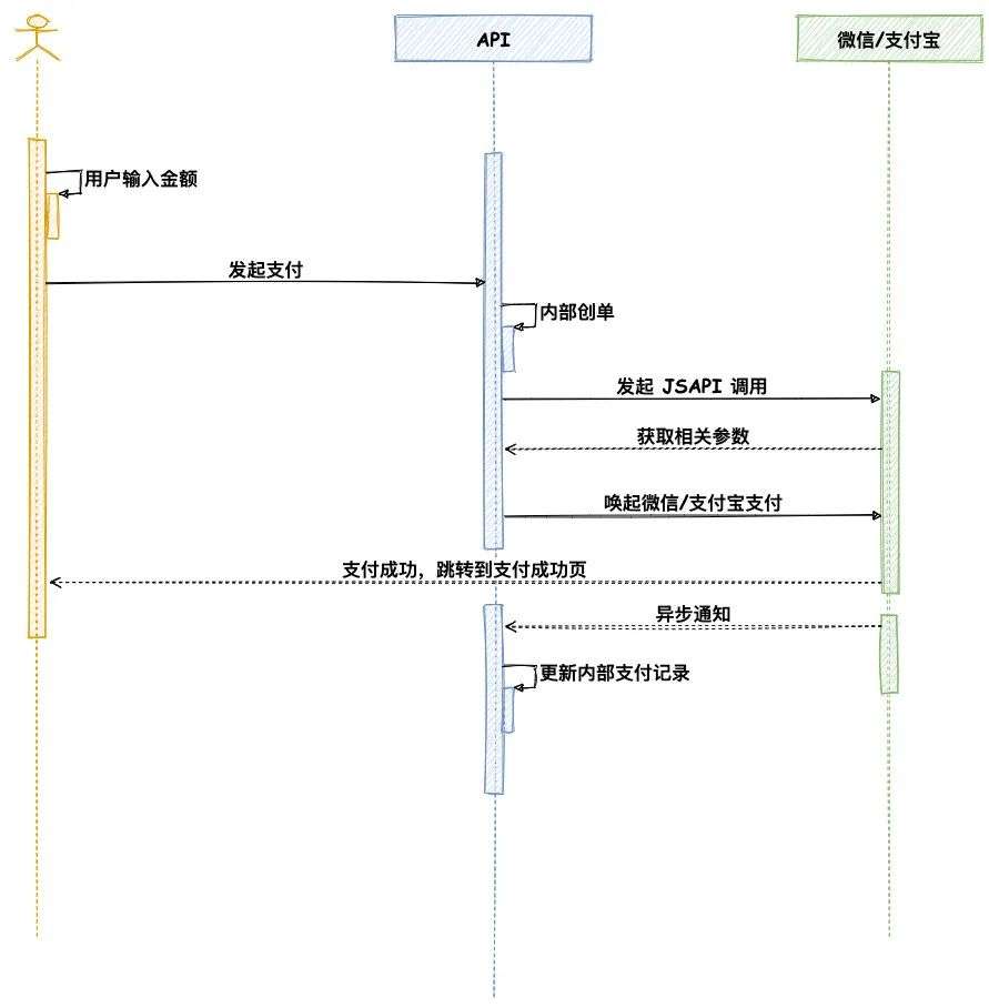 收款神器：解读聚合收款码背后的原理