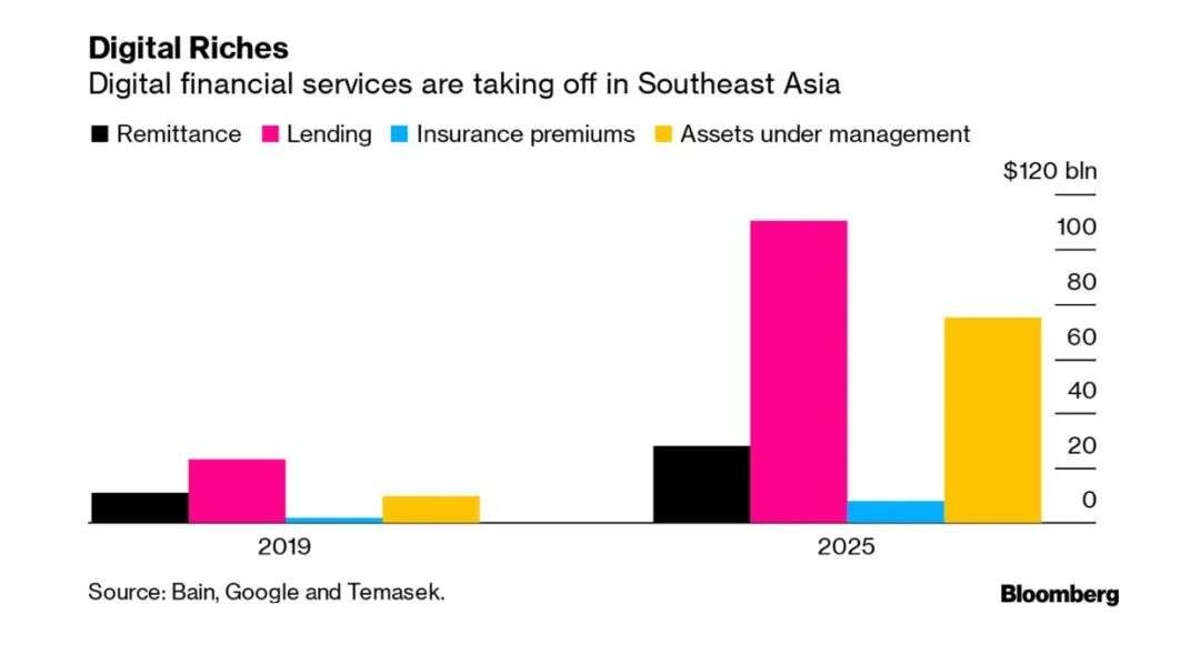 面对东南亚数字钱包大战，隔海相望的中国公司能做什么？