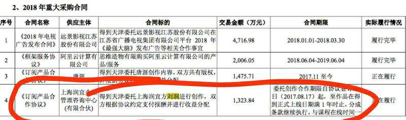 薛兆丰、刘润都从得到分走3000多万，知识付费富了讲师，穷了公司？