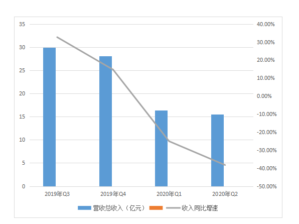 名创优品“长不成”无印良品