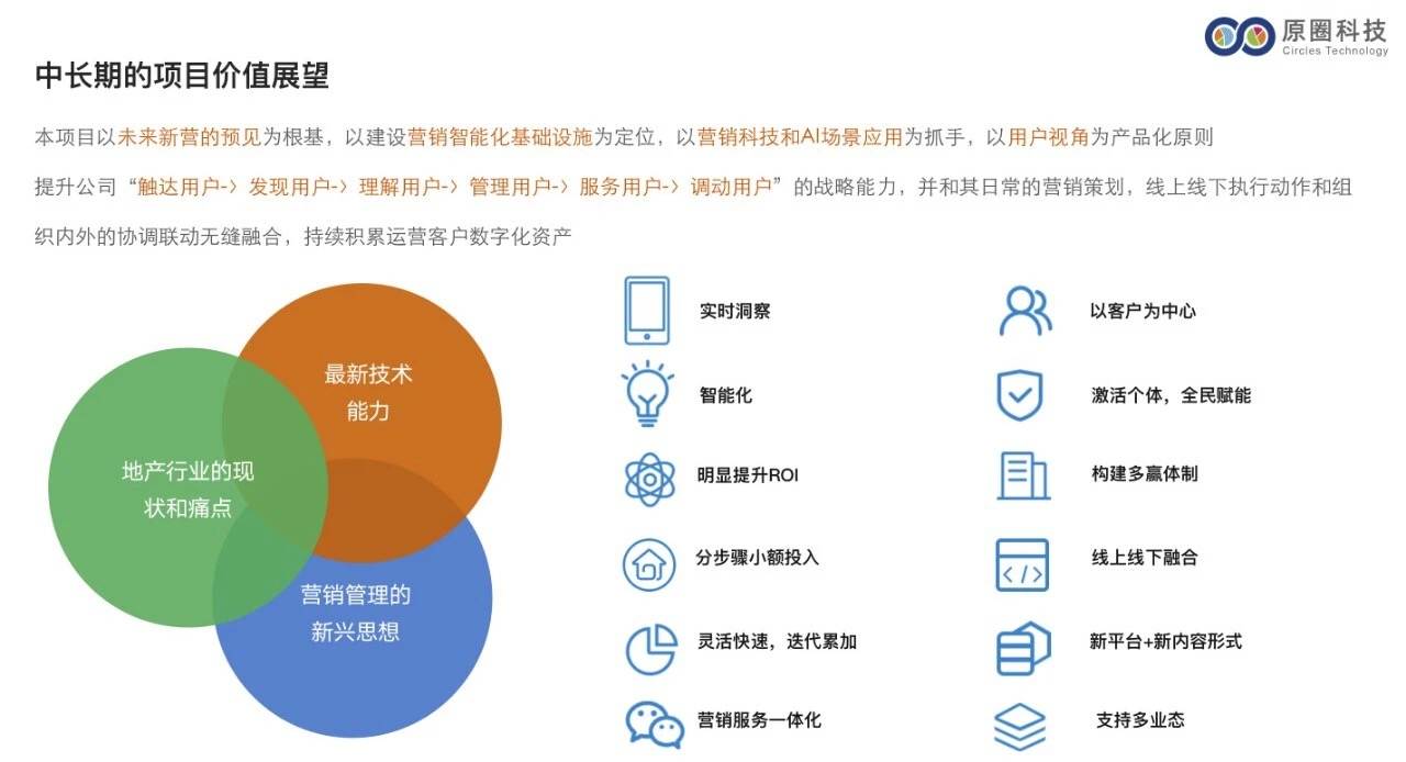 年轻一代买房方式真的变了, 2020年要怎么卖房？