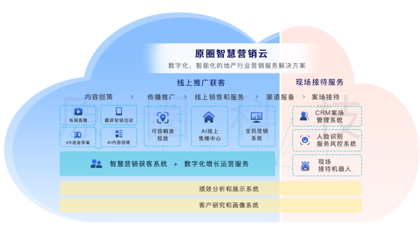 年轻一代买房方式真的变了, 2020年要怎么卖房？