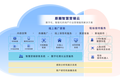 年轻一代买房方式真的变了, 2020年要怎么卖房？