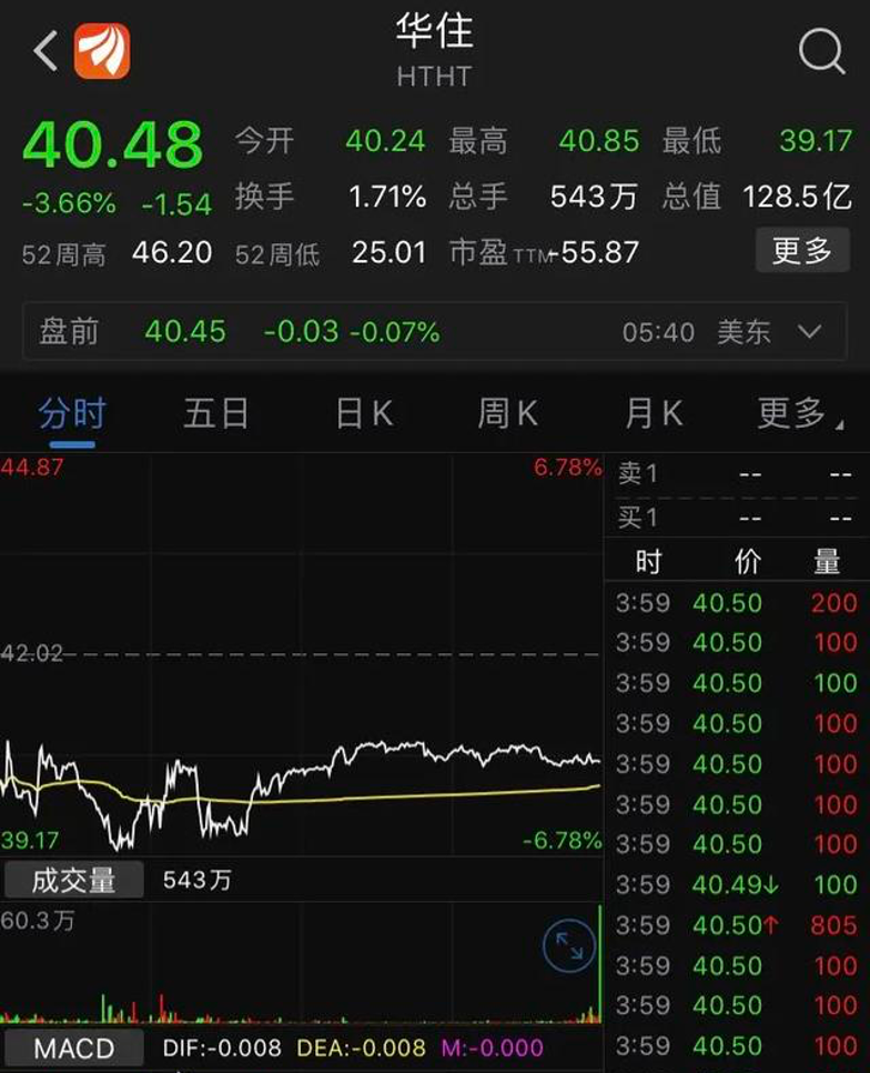 华住太难：港股收粮“遇冷”，上市前夜遭沽空