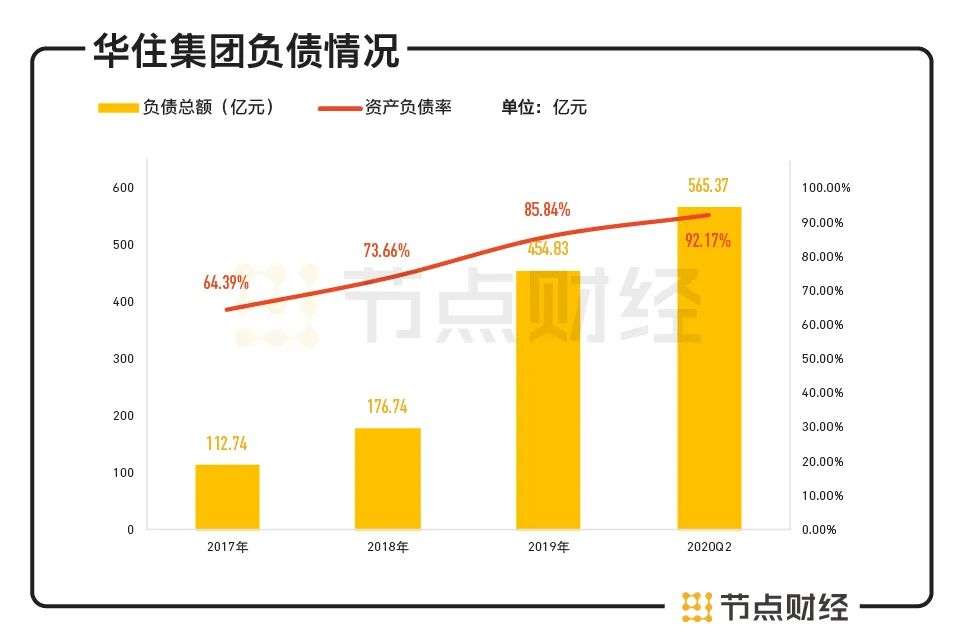 华住太难：港股收粮“遇冷”，上市前夜遭沽空