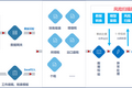 36氪首发| 构建面向集团企业的全国纳税自动申报平台，「神州云合」获红杉中国数千万元A轮融资