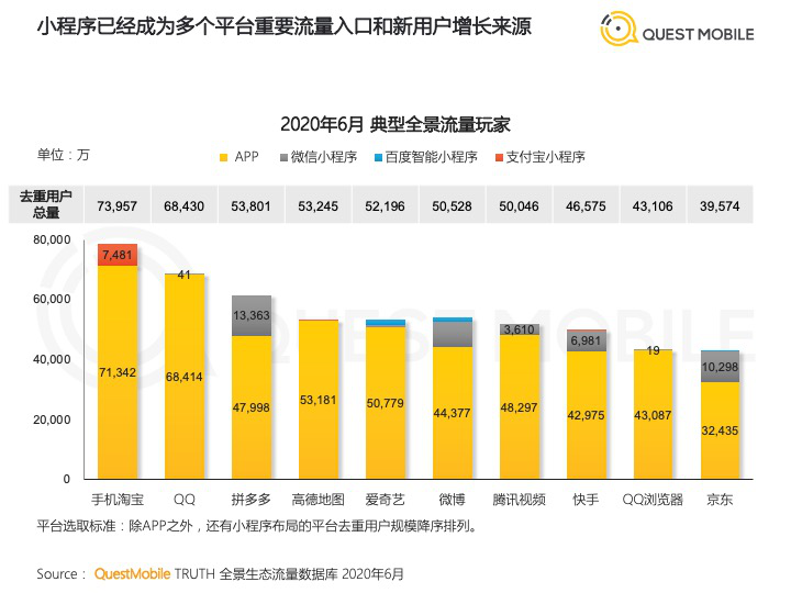 微博Q2财报：视频号“初露锋芒”，这些问题也不能忽视