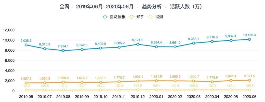 估值 缩水 至40亿 得到 上市意味着罗振宇赢了吗 详细解读 最新资讯 热点事件 36氪