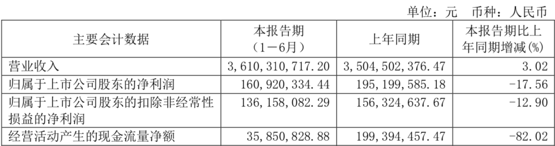 沉默的真相有点火，良品铺子有点“烦”