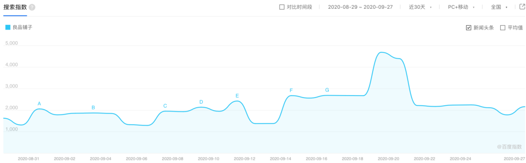 沉默的真相有点火，良品铺子有点“烦”