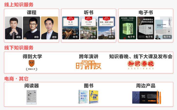 估值 缩水 至40亿 得到 上市意味着罗振宇赢了吗 36氪