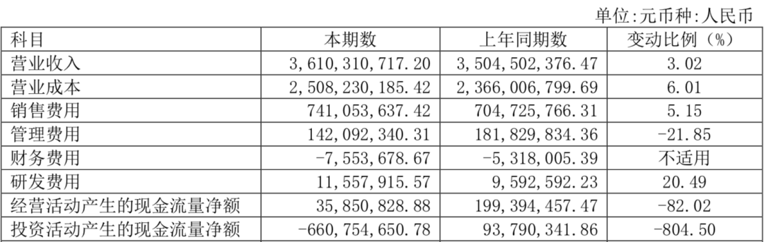 沉默的真相有点火，良品铺子有点“烦”