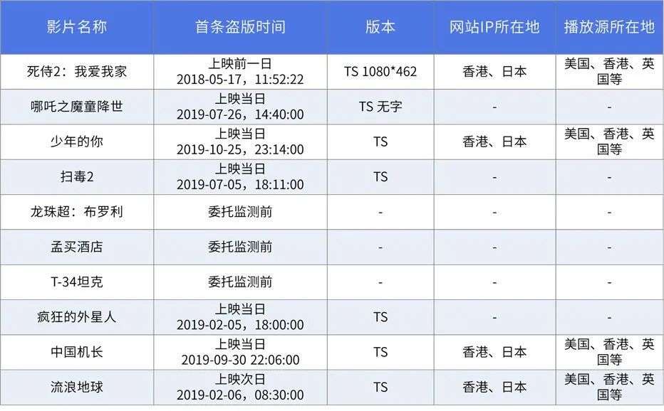 流媒体与盗版，一种畸形的相爱相杀