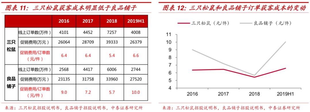 沉默的真相有点火，良品铺子有点“烦”