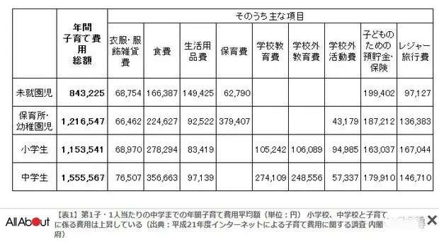 结婚就给60万补贴 这届年轻人快把日本政府急疯了 36氪