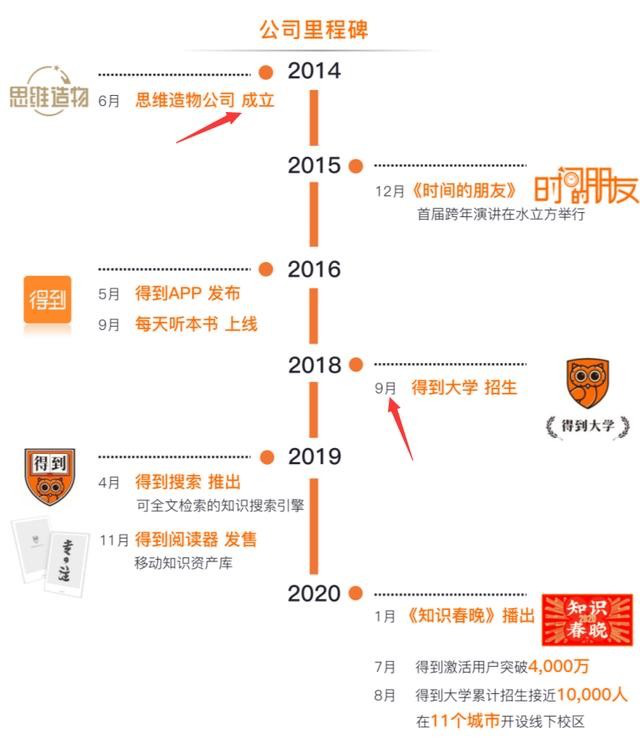 估值 缩水 至40亿 得到 上市意味着罗振宇赢了吗 详细解读 最新资讯 热点事件 36氪