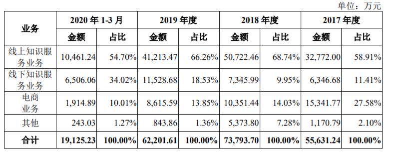 估值 缩水 至40亿 得到 上市意味着罗振宇赢了吗 36氪