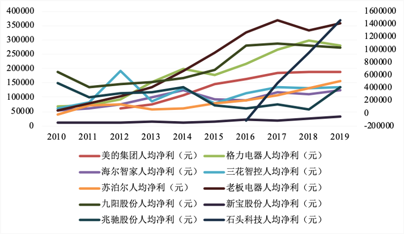 一管就死，一放就乱，问题根源是这两个字