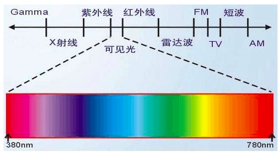 年度行业研究 | 芯片“印钞机”的背后：人类物理的极限探索与大国博弈的必争之地