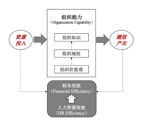 一管就死，一放就乱，问题根源是这两个字