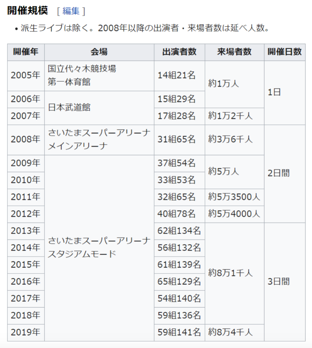 AB站鼻祖陷入困境：Niconico收入连年下滑、用户量萎缩