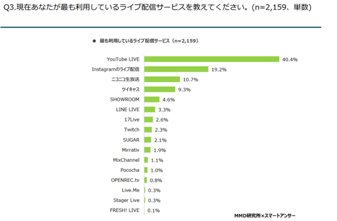 AB站鼻祖陷入困境：Niconico收入连年下滑、用户量萎缩